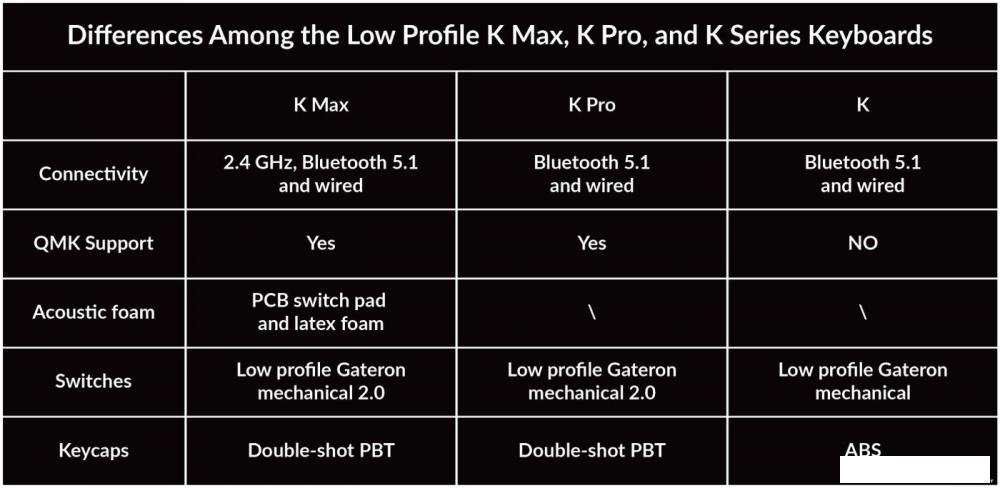 Клавиатура Keychron K3 Max RGB K3M-H1-RU (Gateron Low Profile Red)