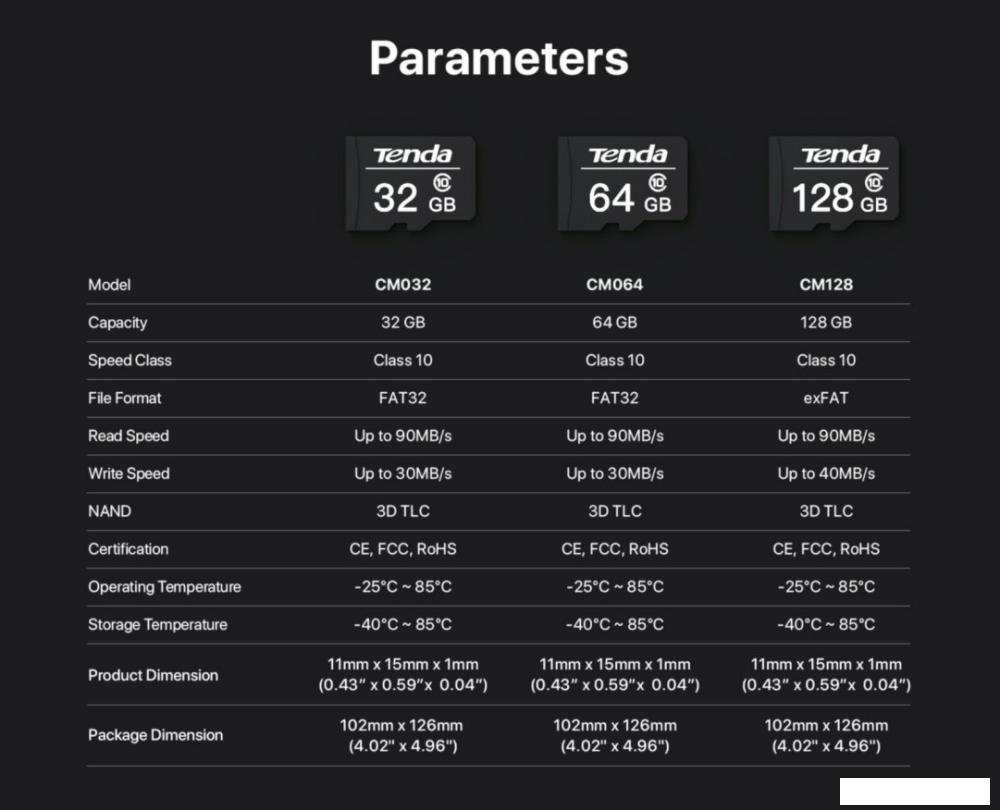 Карта памяти Tenda CM064 microSDXC 64GB