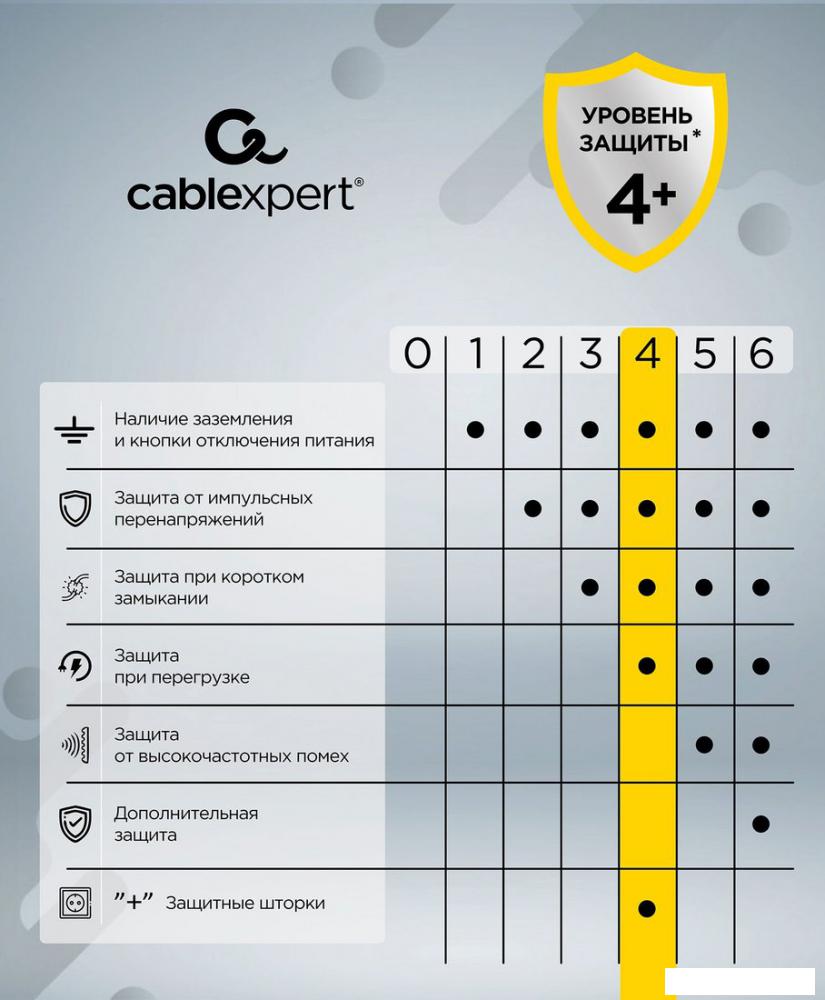 Сетевой фильтр Cablexpert TWR-5-U4-W-2
