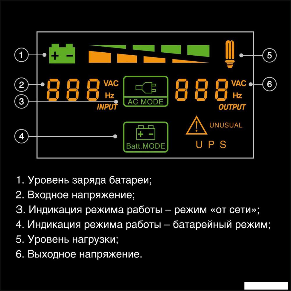 Источник бесперебойного питания ExeGate Smart LB-2200.LCD.AVR.4SH.USB EX299787RUS