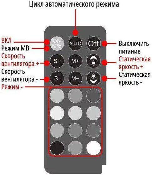 Контроллер скорости и подсветки вентиляторов Ginzzu CRC9MB