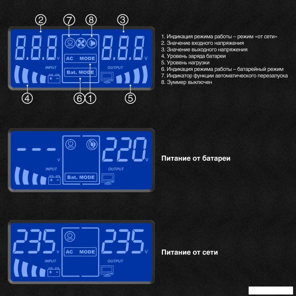 Источник бесперебойного питания ExeGate SineTower SN-600.LCD.AVR.2SH EX295980RUS