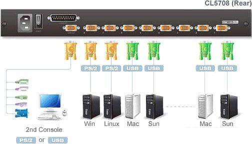 KVM переключатель Aten CL5708M-ATA-RG