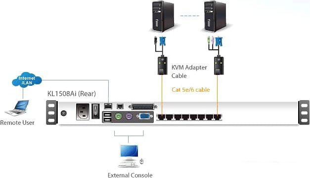 KVM переключатель Altusen KL1508AiM-AXA-RG