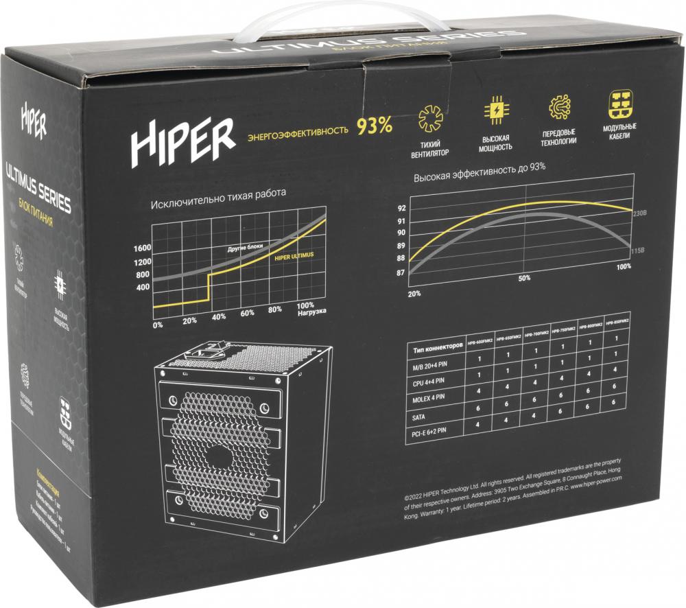 Блок питания Hiper HPB-850FMK2 Ultimus