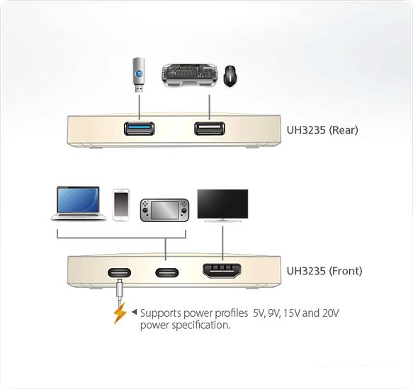 Док-станция Aten UH3235-AT