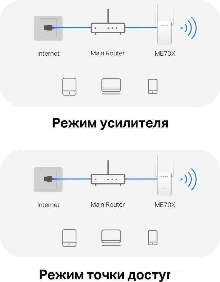 Усилитель Wi-Fi Mercusys ME70X