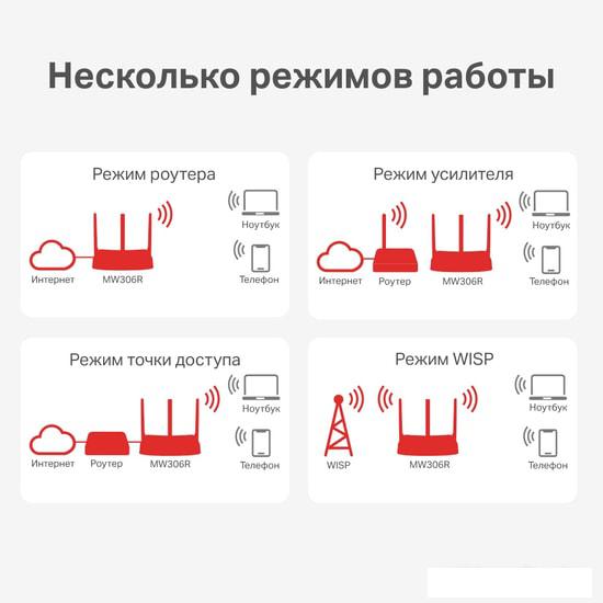 Wi-Fi роутер Mercusys MW306R