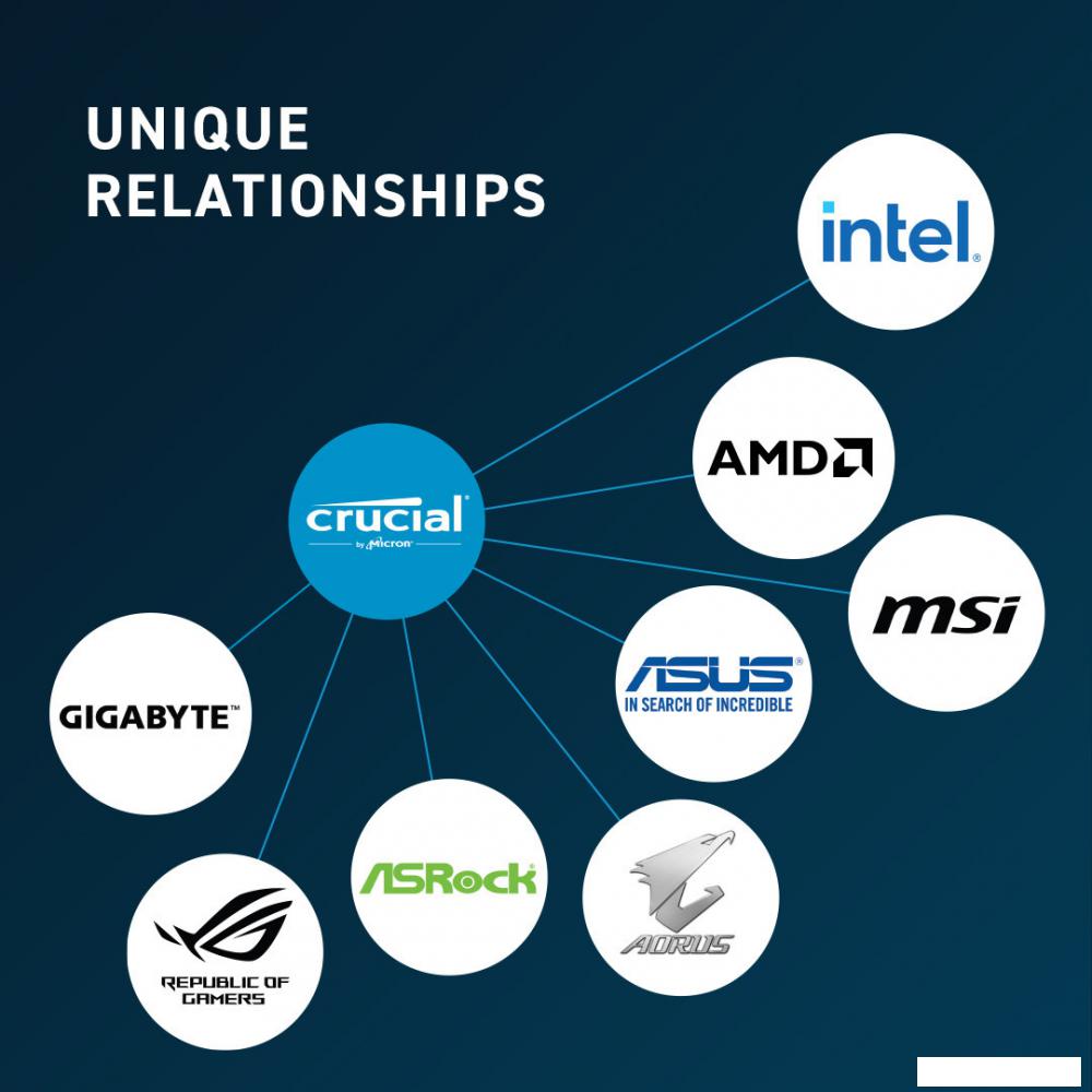 Оперативная память Crucial 16ГБ DDR5 5600 МГц CT16G56C46U5