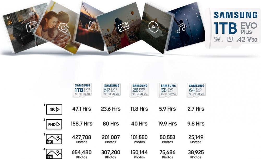 Карта памяти Samsung EVO Plus 2024 microSDXC 128GB (с адаптером)