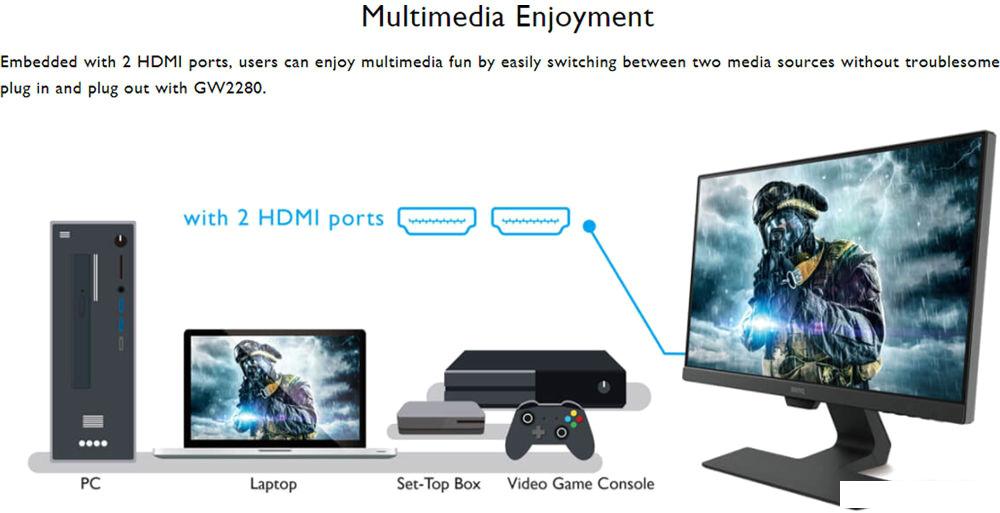 Монитор BenQ GW2280 Монитор BenQ GW2280
