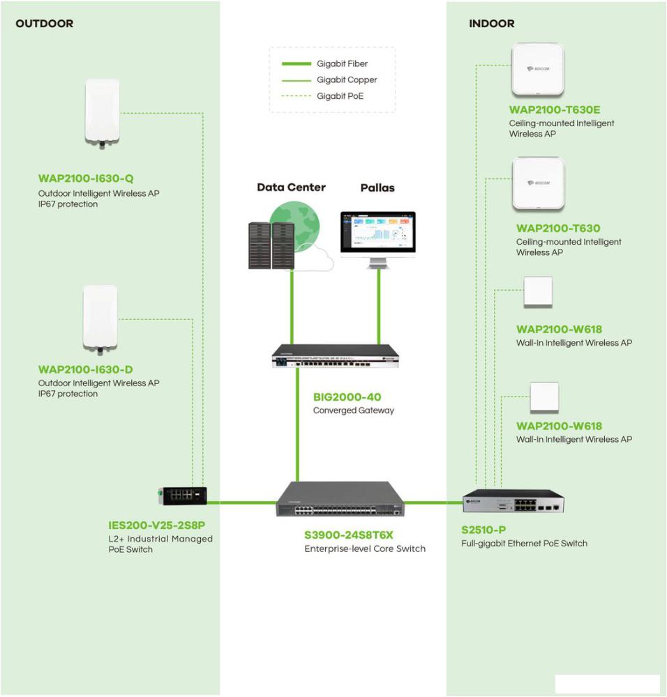 Точка доступа BDCOM WAP2100-I630-Q