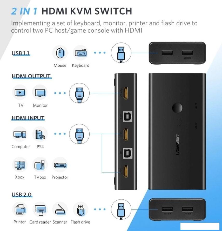 KVM переключатель Ugreen 50744