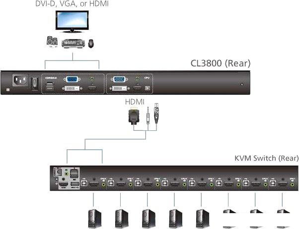 KVM переключатель Aten CL3800NW-ATA-RG