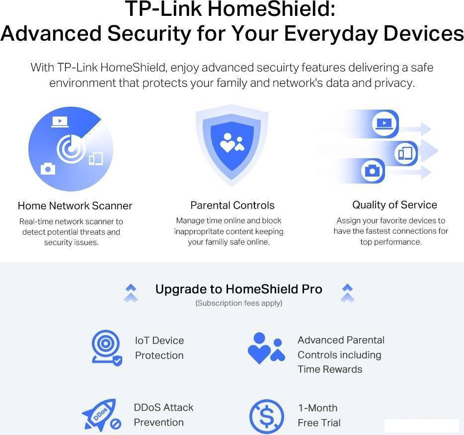 Wi-Fi роутер TP-Link Archer AX72 Pro