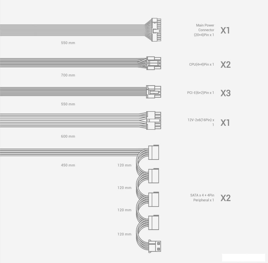Блок питания DeepCool PN650M