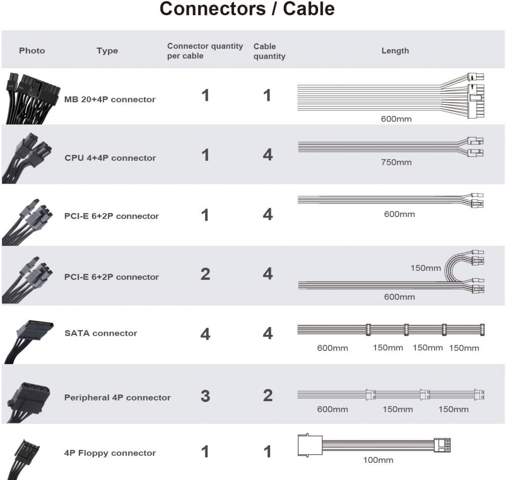 Блок питания SilverStone DA1650-G