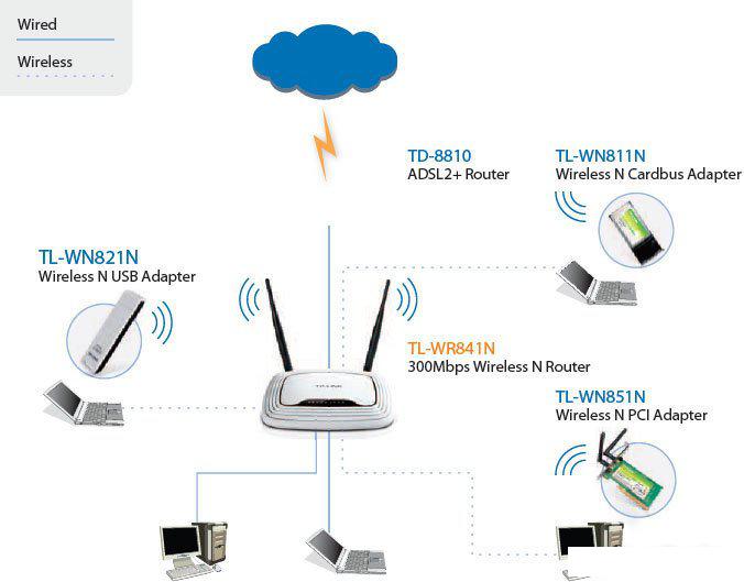 Wi-Fi роутер TP-Link TL-WR841N