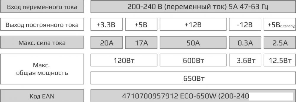 Блок питания AeroCool ECO-650W