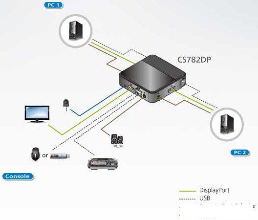 KVM переключатель Aten CS782DP-AT
