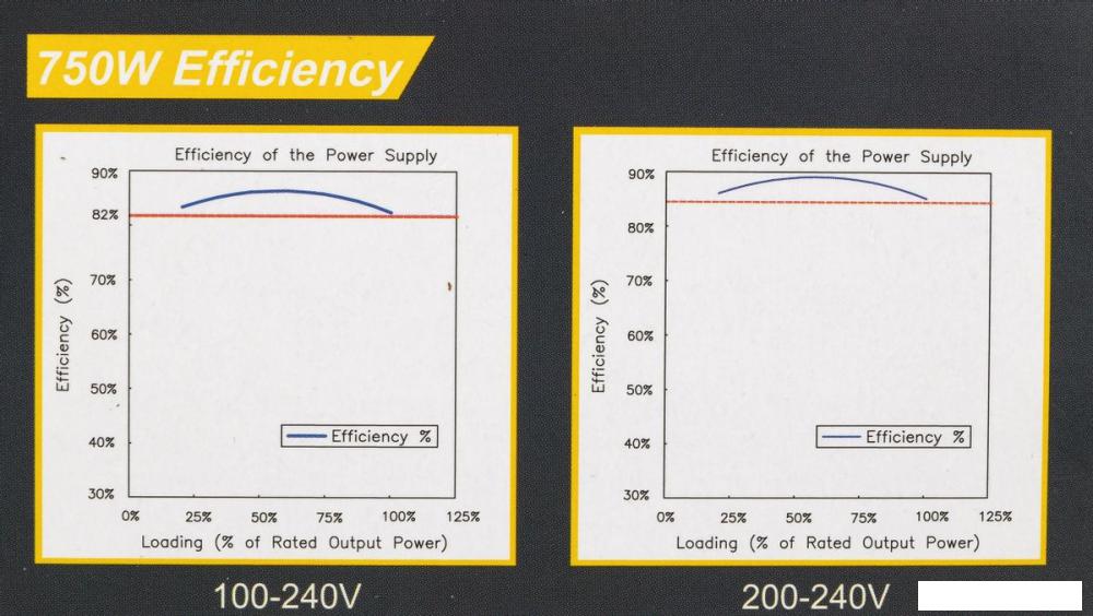Блок питания Linkworld LW-750B