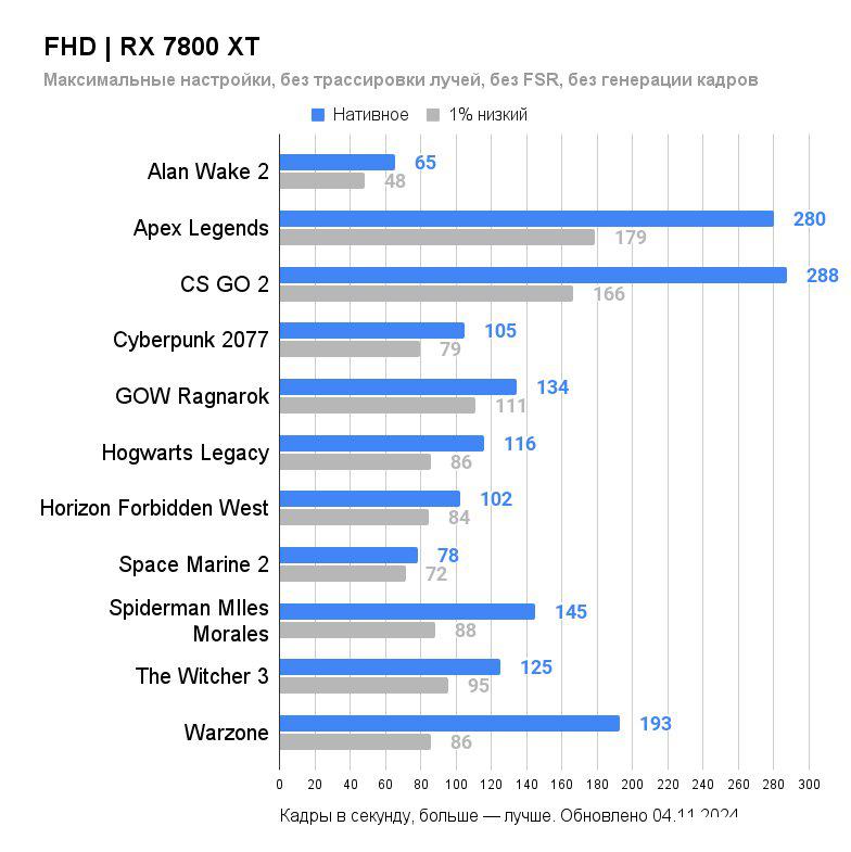 Видеокарта ASUS TUF Gaming Radeon RX 7800 XT OC Edition 16GB GDDR6 TUF-RX7800XT-O16G-GAMING