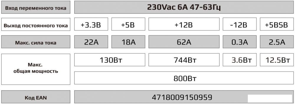 Блок питания AeroCool VX-800 Plus RGB