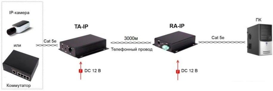 Удлинитель по витой паре Osnovo TA-IP+RA-IP