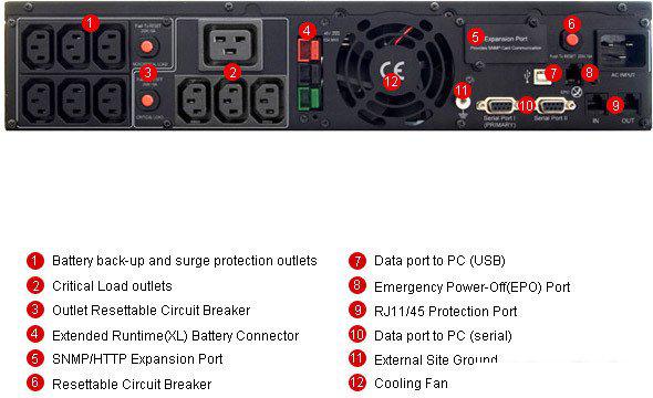 Источник бесперебойного питания CyberPower PR3000 LCD 2U (PR3000ELCDRT2U)