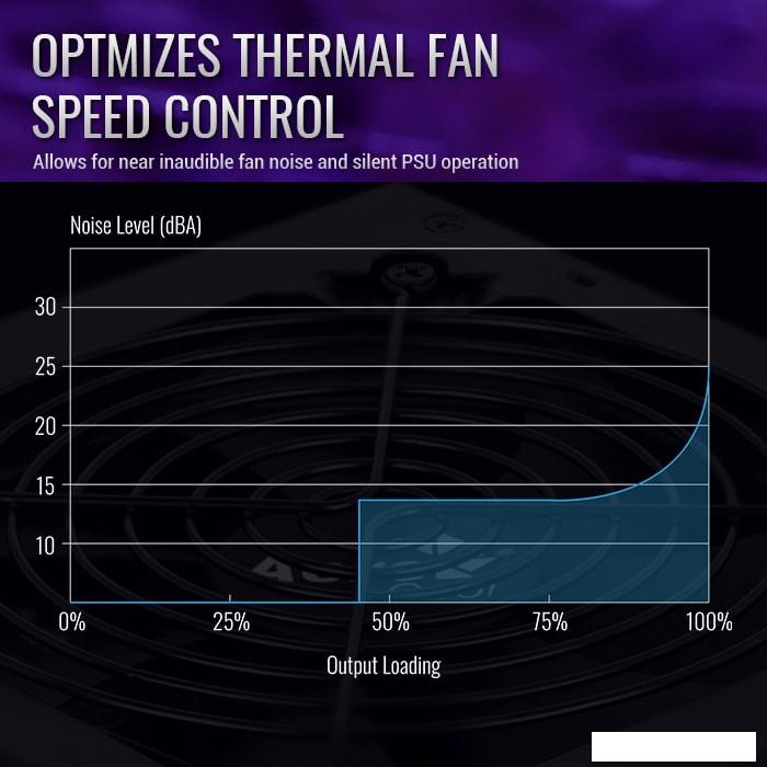 Блок питания AeroCool Integrator Gold 1000W