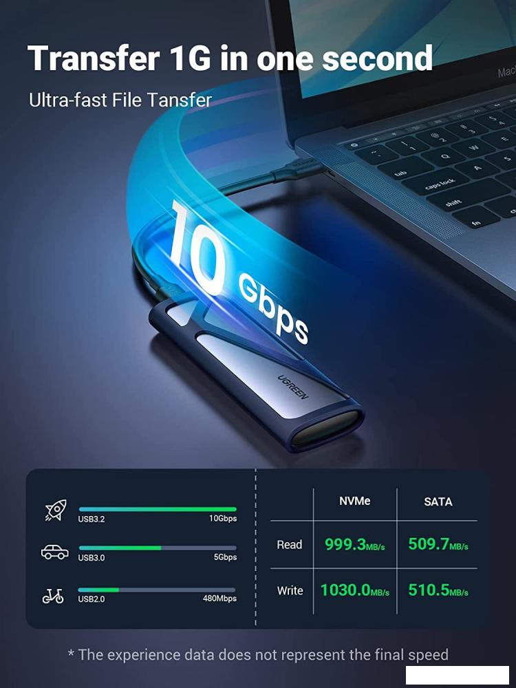 Бокс для накопителей M.2 Ugreen CM400 90264
