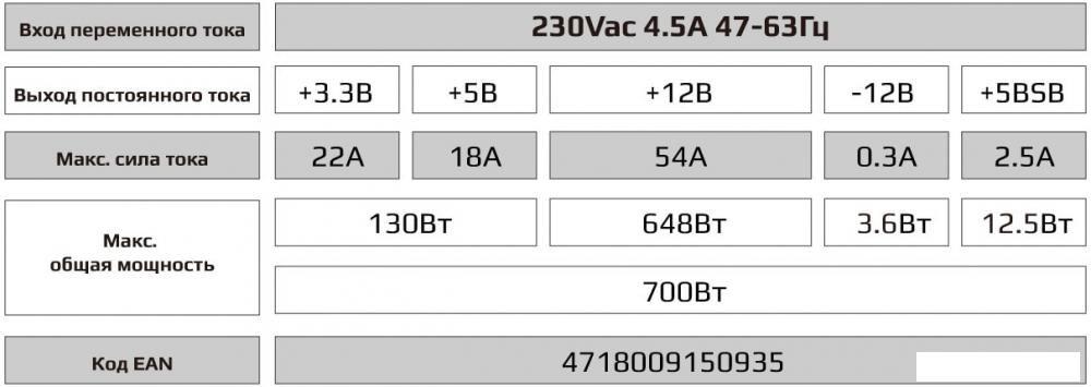 Блок питания AeroCool VX-700 Plus RGB