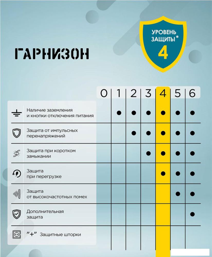Сетевой фильтр Гарнизон ECL-5-UPS-B-1.8