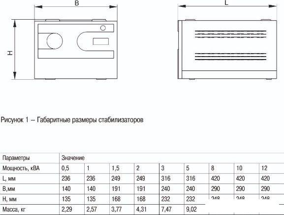 Стабилизатор напряжения IEK HUB 10 кВА IVS21-1-010-13