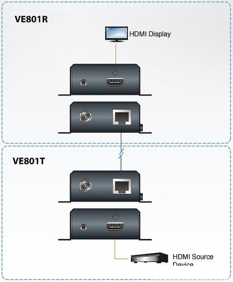 Удлинитель по витой паре Aten VE801-AT-G