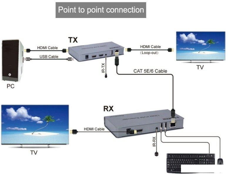 Удлинитель по витой паре Orient VE052