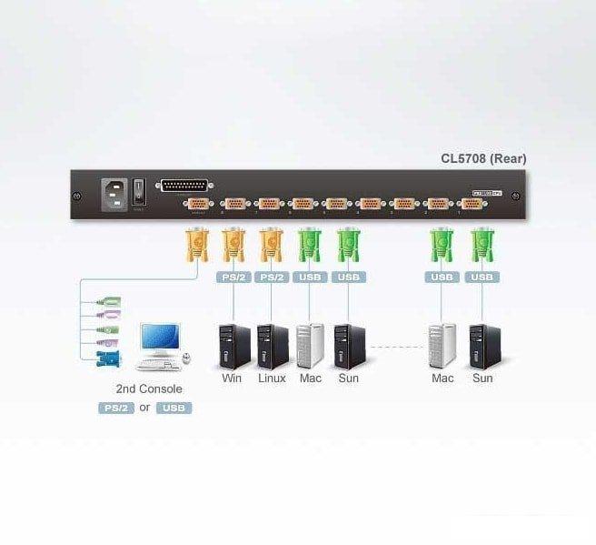 KVM переключатель Aten CL5708N-ATA-RG