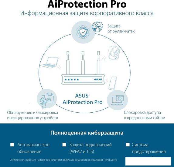 Беспроводные маршрутизаторы ASUS ExpertWiFi EBM68 (2 шт)