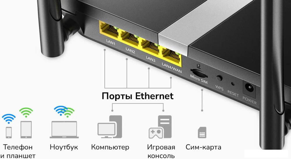 4G Wi-Fi роутер Cudy LT500 3.0