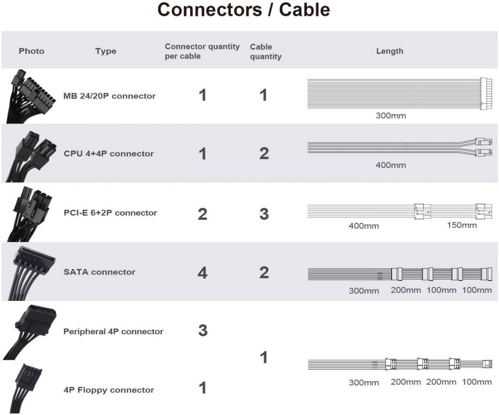 Блок питания SilverStone SX1000-LPT v1.1