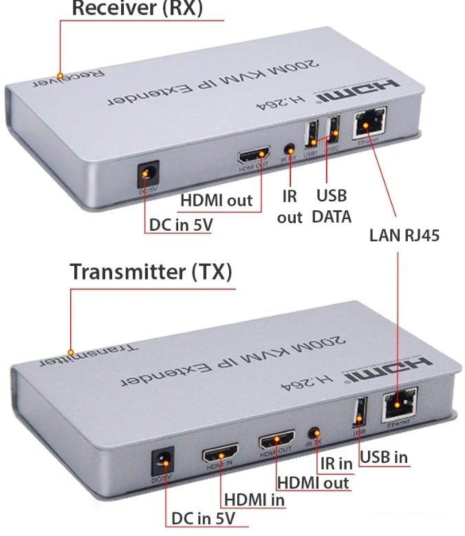 Удлинитель по витой паре Orient VE052