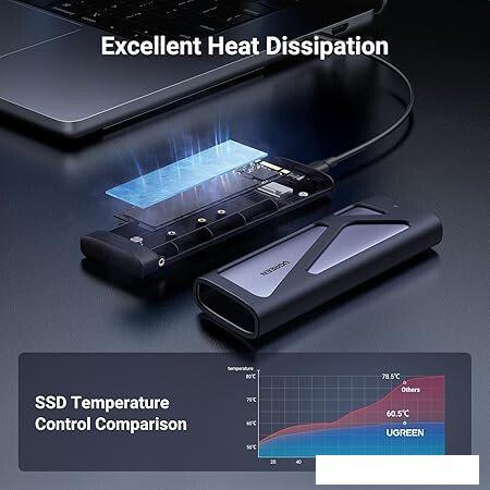 Бокс для накопителей M.2 Ugreen CM767 15813