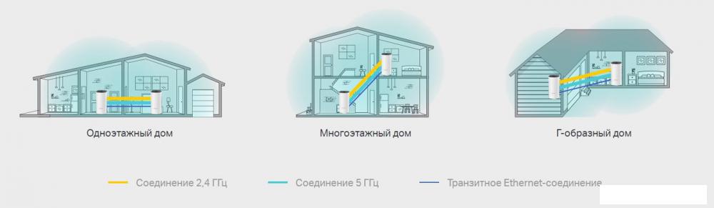Wi-Fi система TP-Link Deco M4 (2 шт.)
