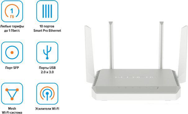 Wi-Fi роутер Keenetic Peak KN-2710 + KN-3311