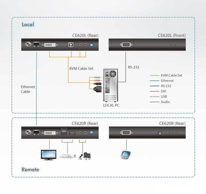 Удлинитель Aten CE620-AT-G