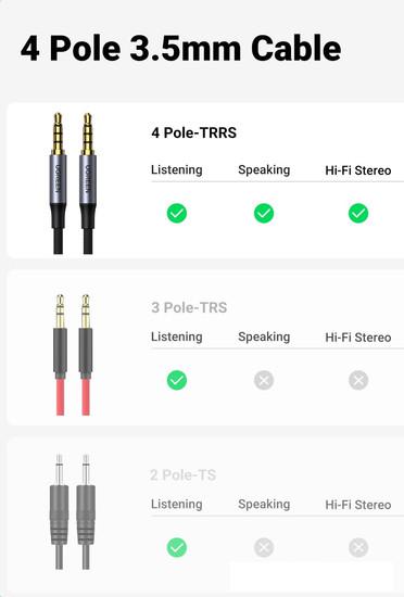 Кабель Ugreen AV183 10648 3.5 мм - 3.5 мм (1 м, черный)