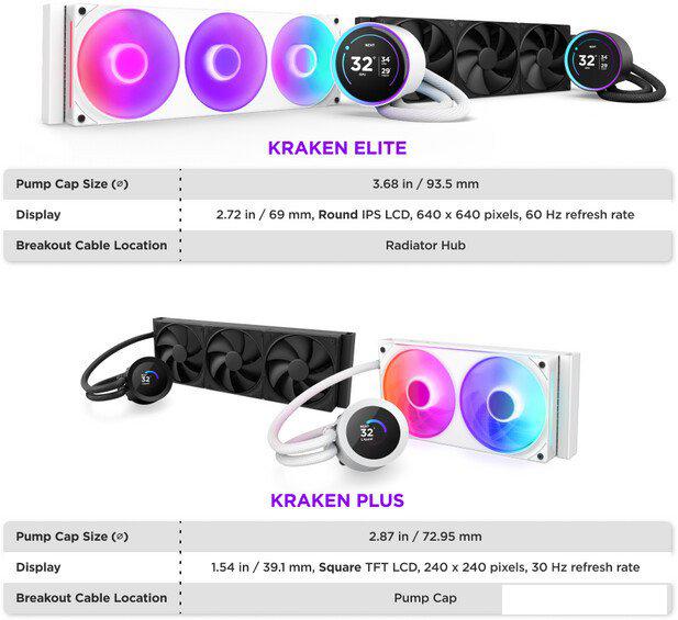 Системы охлаждения NZXT Kraken Elite 280 RGB RL-KR28E-B2