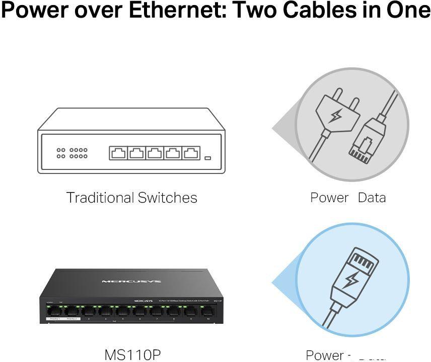 Неуправляемый коммутатор Mercusys MS110P