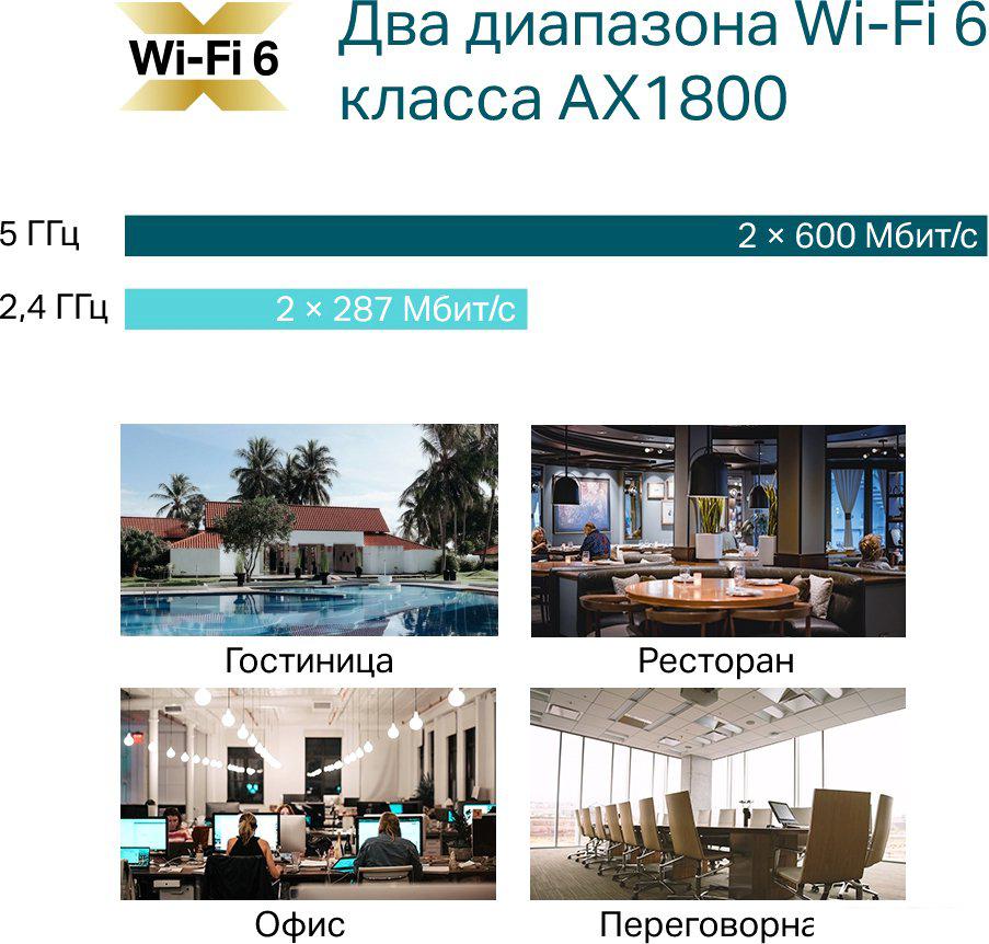 Точка доступа TP-Link EAP610