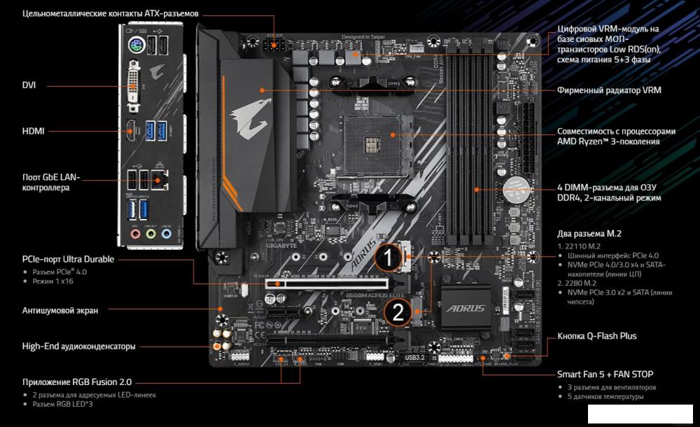 Материнская плата Gigabyte B550M Aorus Elite (rev. 1.0)
